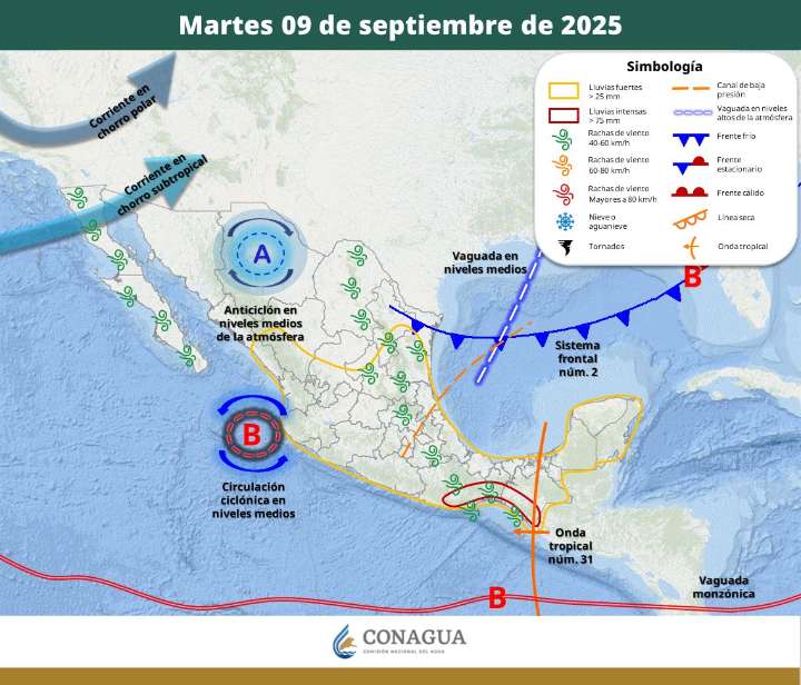 Pronóstico del Tiempo