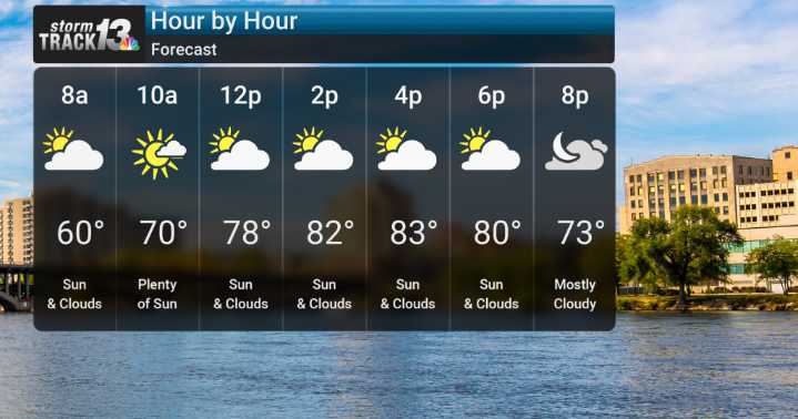 Stormy Weekend, Then Warm