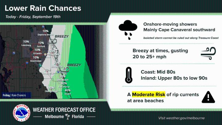 Lowered rain chances, sunny skies and light winds for Friday