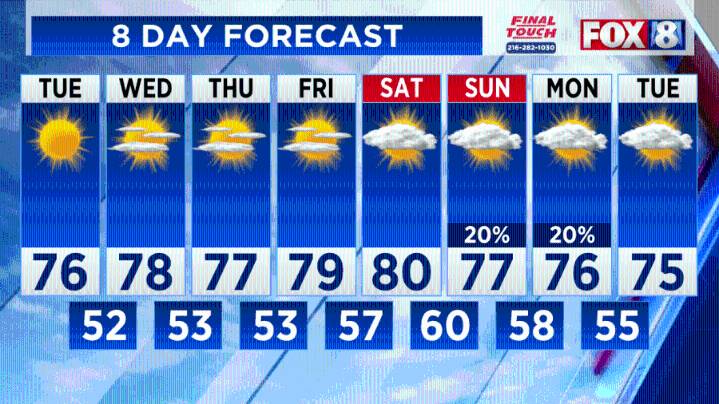Forecast: Chilly overnight, but seasonably warm days ahead