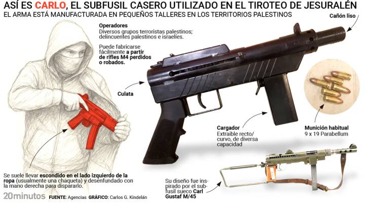 Así es el fusil 'Carlo' que usaron los terroristas en el ataque de Jerusalén: casero, fabricado con retales de otras armas y fácil de camuflar