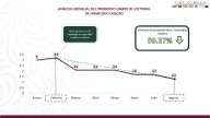 Homicidios dolosos bajan casi 60% en Tabasco: SESESP