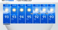 Hot and mostly dry Sunday, but a more active weather pattern by the end of the week