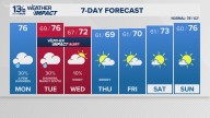 Coastal Virginia Weather Forecast Today