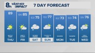 Portland weather forecast for Portland and Vancouver metro area