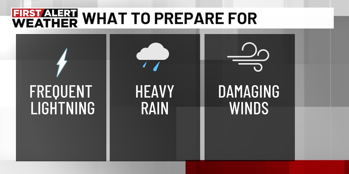 First Alert Weather: First Alert Weather Day through Thursday for possible severe storms