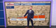 Isolated storms possible Wednesday