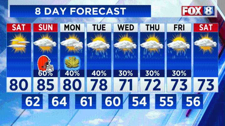 Weekend forecast: Here's when rounds of rain begin
