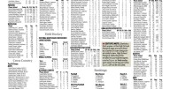 High School Hangout: Standings, statistics and rankings