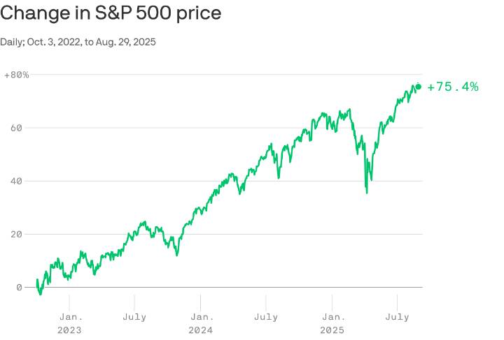 Stocks could rally another 50% in two years, BofA says