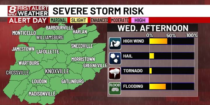 FIRST ALERT WEATHER DAY Wednesday afternoon into Wednesday night