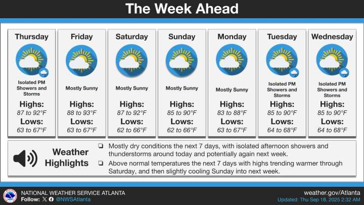 Hot, Dry Weather Raises Drought Risk For Georgia