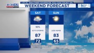 Hot and humid on Friday, Cold front brings storms and lower humidity this weekend