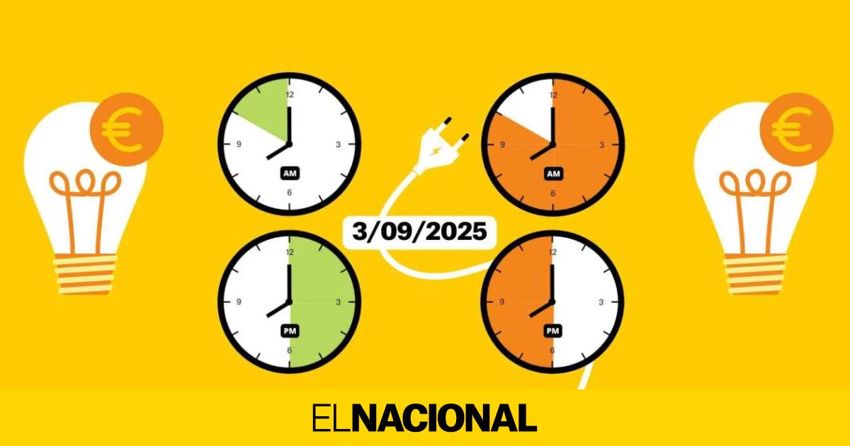 Precio de la luz hoy, 3 de septiembre de 2025, por horas: ¿cuándo es más barato poner la lavadora?