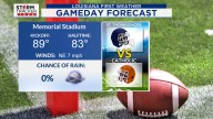 Weather forecast for high school football game of the week in Baton Rouge