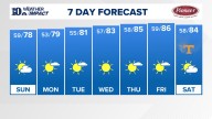 East Tennessee Weather Forecast from WBIR Channel 10