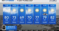 Hurricane Imelda prompts cloudy skies in Maryland Tuesday