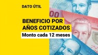 Beneficio por Años Cotizados: ¿Cuánto dinero entrega el beneficio cada 12 meses?
