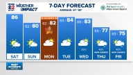 Weather Impact: Late summer heat back to the Triad through today