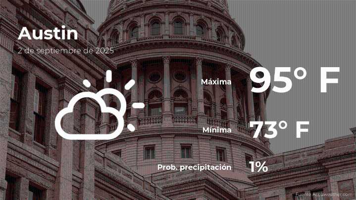 Austin: pronóstico del tiempo para este martes 2 de septiembre