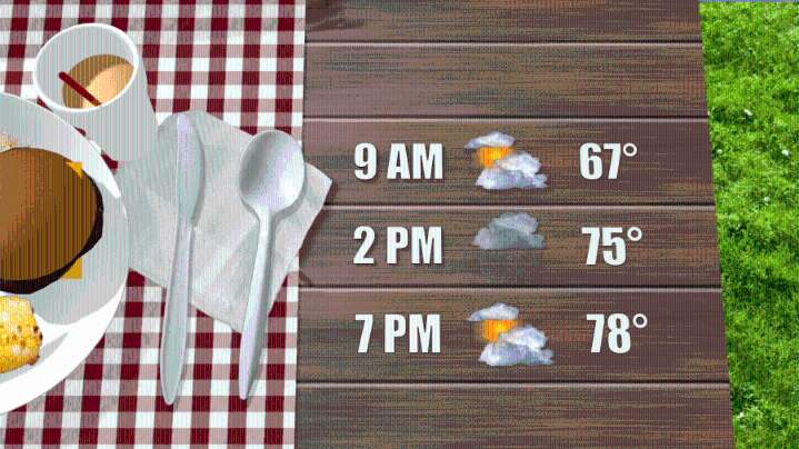 Labor Day brings chance of showers, cooler temps to follow