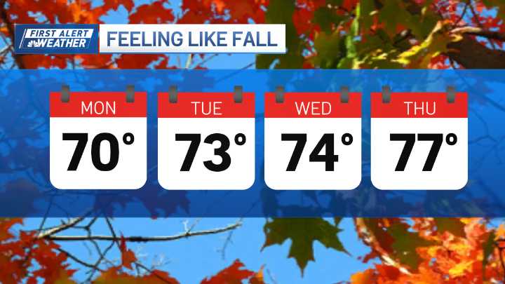 When does fall begin? It already feels like autumn in New England
