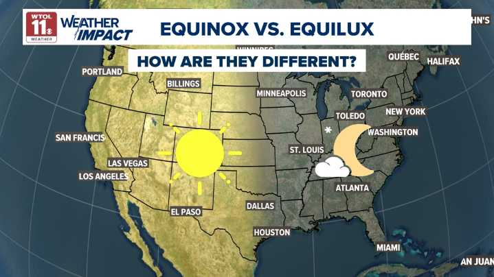 Equilux, not equinox, brings true daylight balance to Toledo