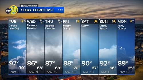 Accuweather Forecast