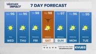 Forecast: Central Texas enjoys short-lived autumnal mornings before heat returns