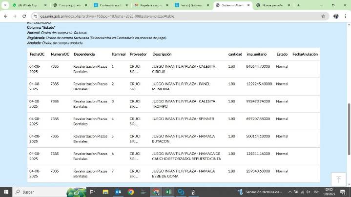 ¿El municipio pagó sobreprecios por los juegos de las plazas?