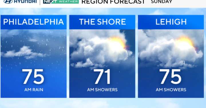 More showers in the Philadelphia region overnight, possible thunder as severe weather moves out