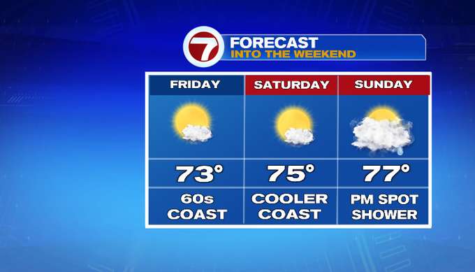 Cooler end to the work week