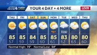Mid-80s & sunshine to end the week.