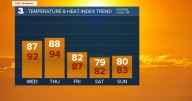 First Warning Forecast: Hot and humid with increasing storm chances