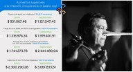 Las mentiras de Weretilneck sobre el salario docente