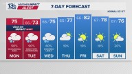 Coastal Virginia Weather Forecast Today