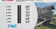 Your Forecast by the Ours: Sept. 29, 2025
