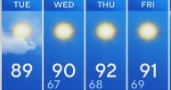 Above-average heat sticks around North Texas