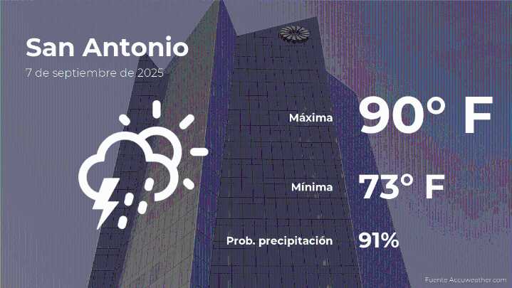 San Antonio, Texas: pronóstico del tiempo para este domingo 7 de septiembre