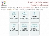 Banxico reporta indicadores financieros al 17 de septiembre de 2025