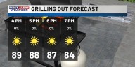 First Alert Forecast: Quiet weather sticks around, but temperatures begin to climb to end the week