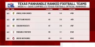 Five Panhandle football teams ranked Top 10 by Dave Campbell's Texas Football