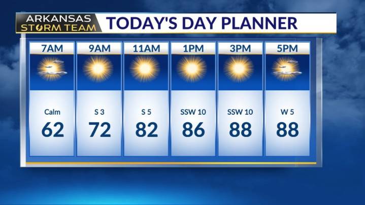 Arkansas Storm Team Forecast:  Hot weather is back