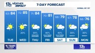 Coastal Virginia Weather Forecast Today