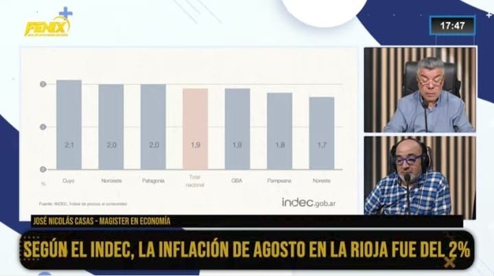 José Nicolás Casas: “La inflación del 1,9% es una muy buena noticia para el Gobierno”
