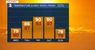First Warning Forecast: Heat and humidity start to build