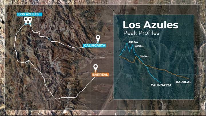 Aprueban la incorporación del proyecto minero Los Azules al RIGI