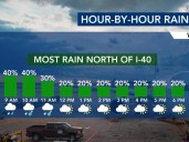 Tracking light showers Wednesday ahead of a big warm