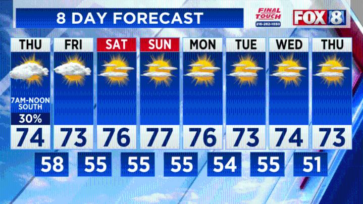 TRACKING: Fog and heavy rain