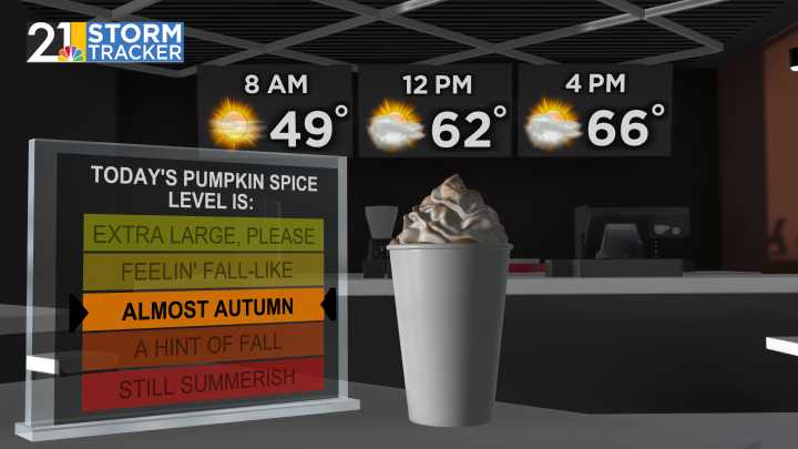 Cool Sunday, but more seasonable conditions are on the way
